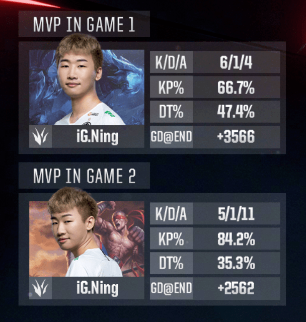 TheShy遭遇三连败，G2教练面临压力！